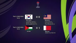 Bảng E Asian Cup 2023/24: Kết Quả Các Cặp Đấu