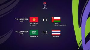 Bảng F Asian Cup 2023/24: Kết quả các cặp đấu ngày 25/01/2024